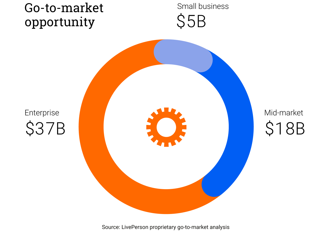 IR Quarterly Results